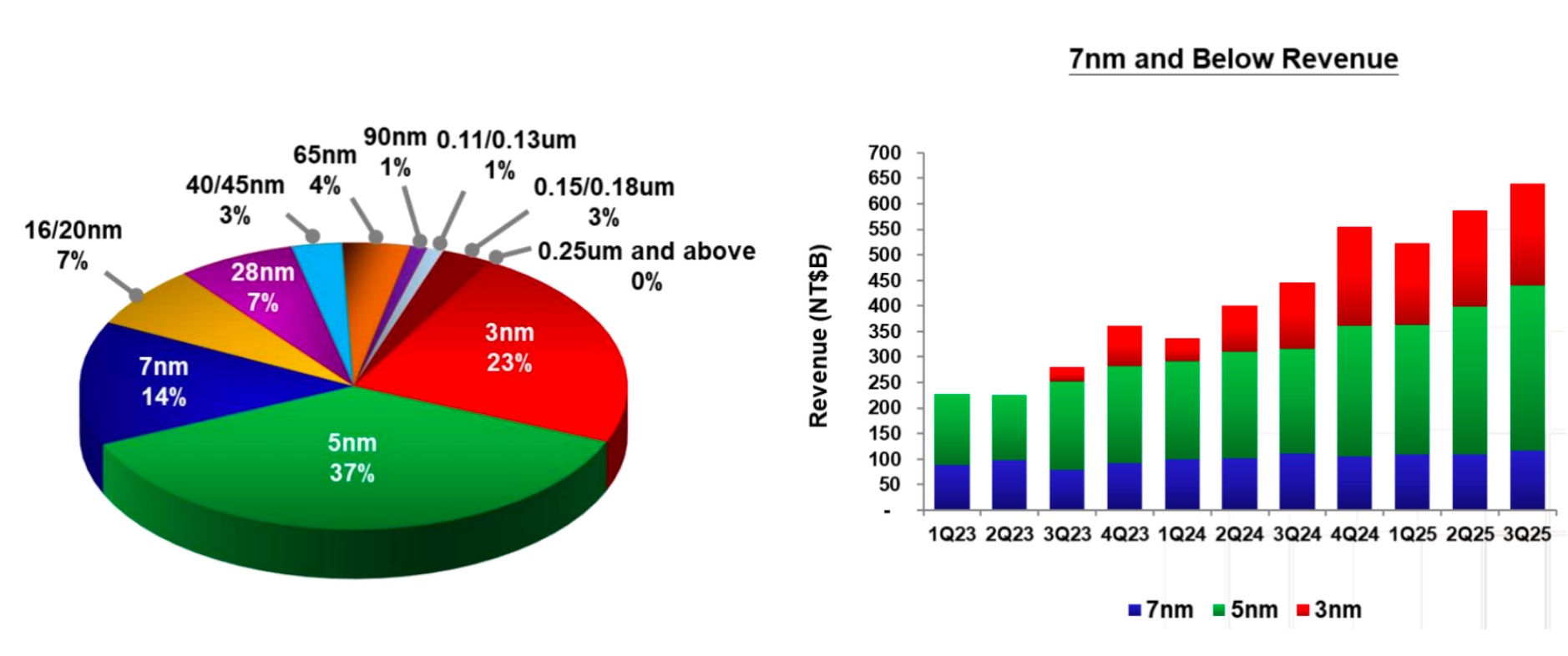 TSMC